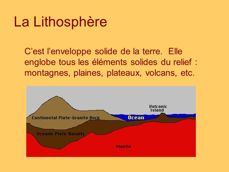 La Lithosphère C’est l’enveloppe solide de la terre.