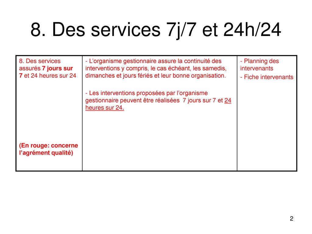 8. Des services 7j/7 et 24h/24 8. Des services assurés 7 jours sur 7 et 24 heures sur 24. (En rouge: concerne l’agrément qualité)