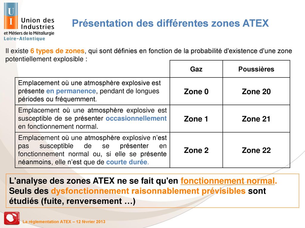 LA REGLEMENTATION ATEX - Ppt Télécharger