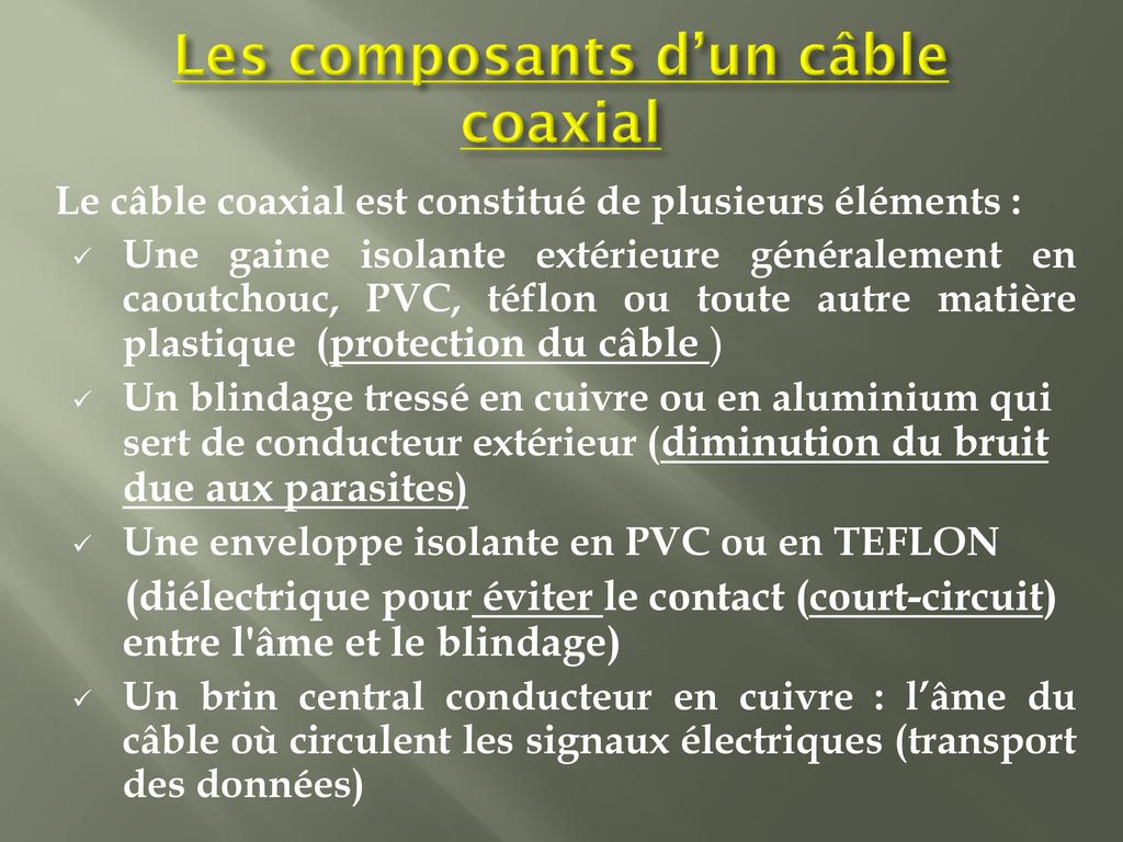 Les composants d’un câble coaxial