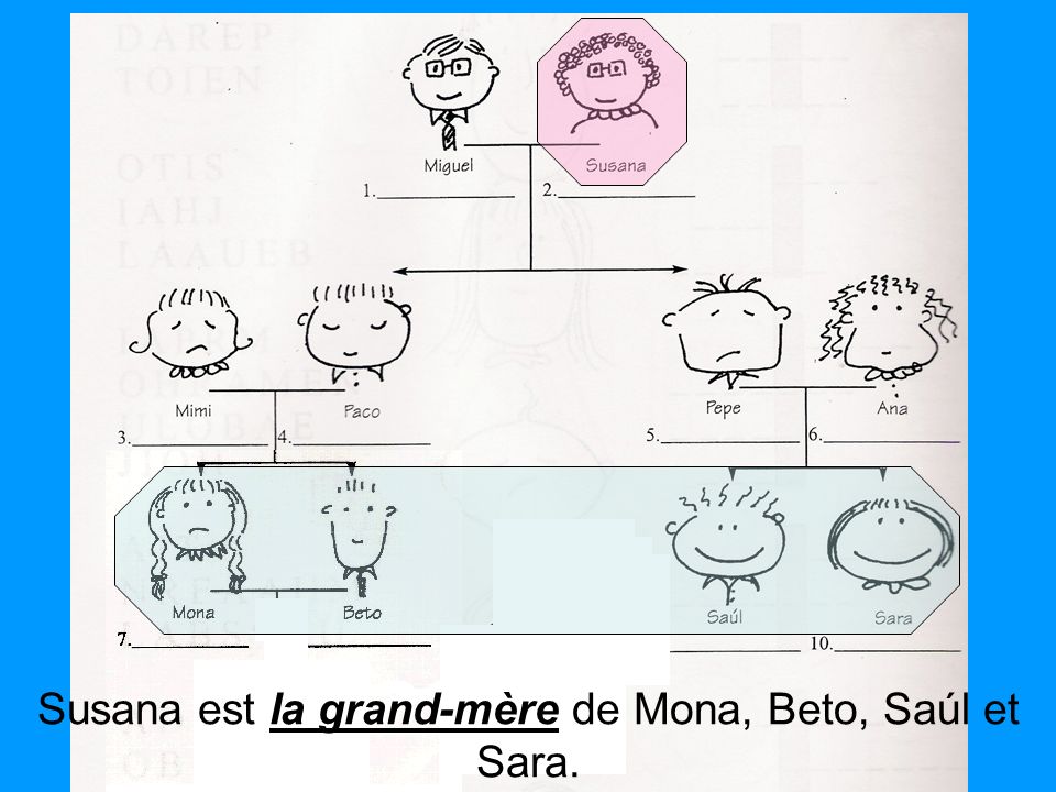 Susana est la grand-mère de Mona, Beto, Saúl et Sara.