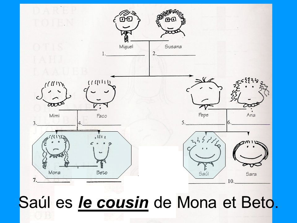 Saúl es le cousin de Mona et Beto.