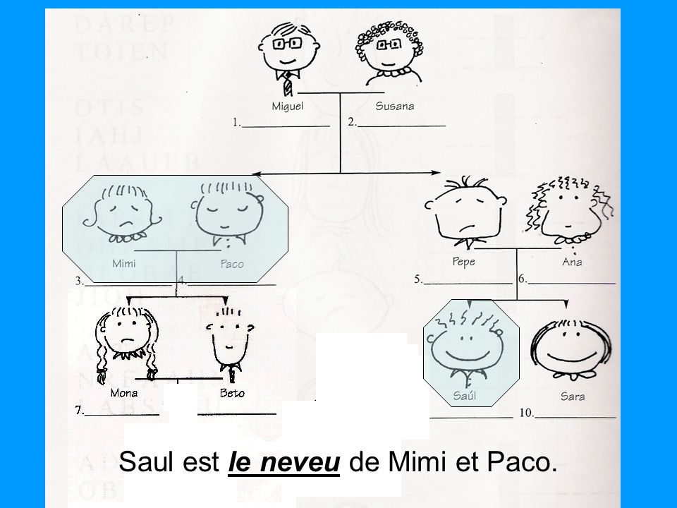 Saul est le neveu de Mimi et Paco.