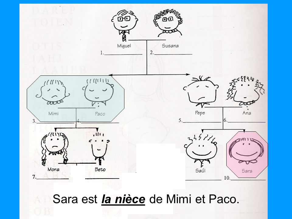 Sara est la nièce de Mimi et Paco.