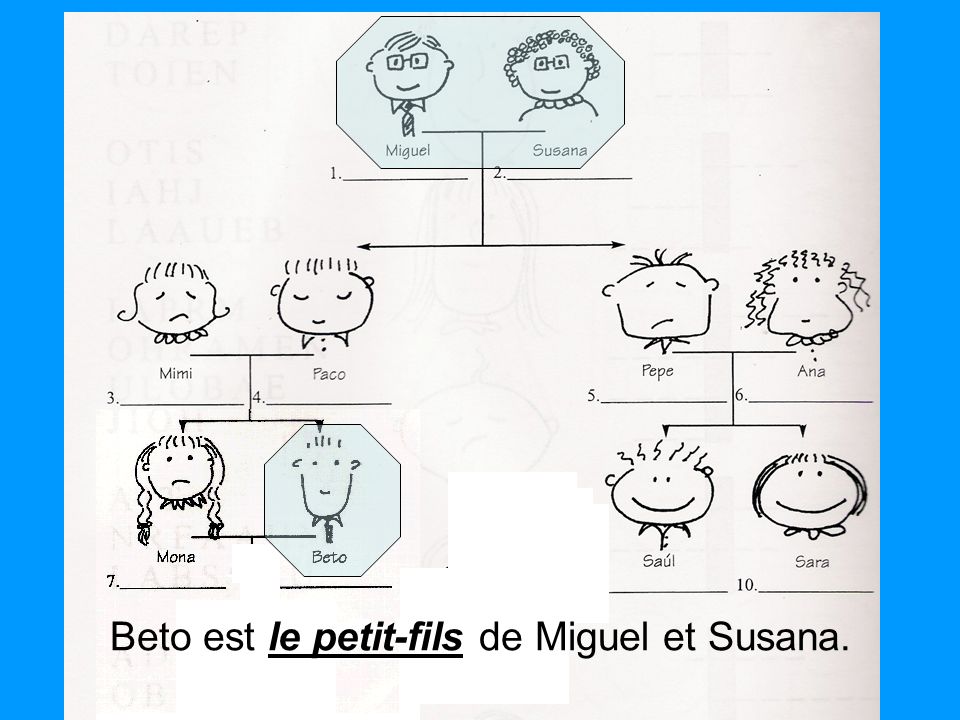 Beto est le petit-fils de Miguel et Susana.