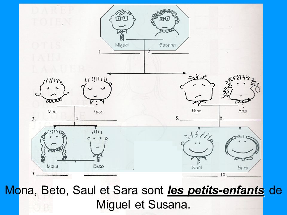 Mona, Beto, Saul et Sara sont les petits-enfants de Miguel et Susana.