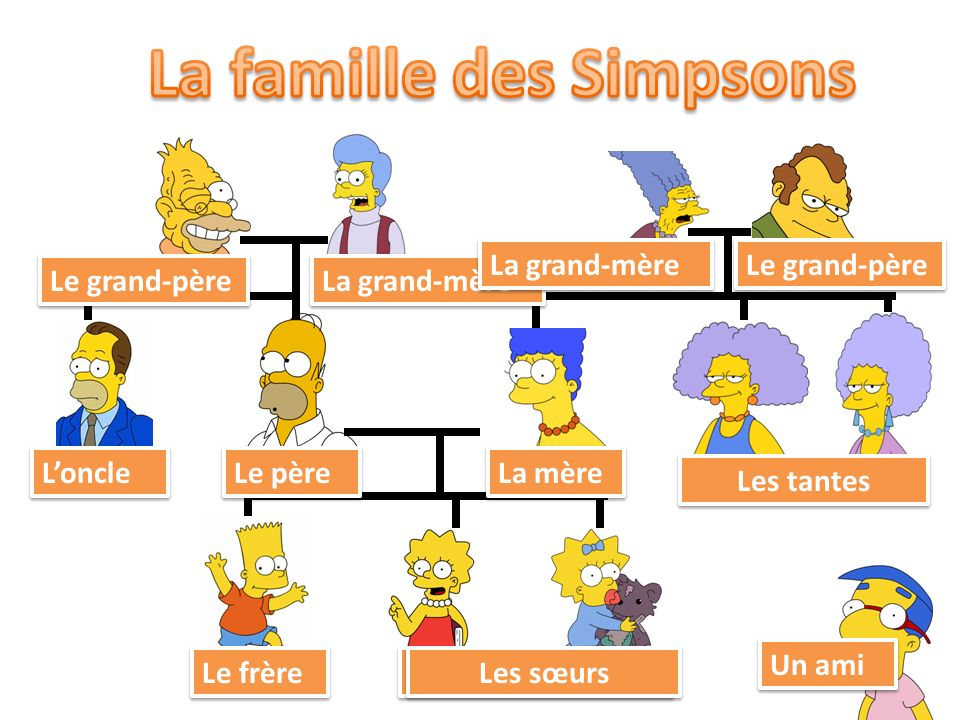La famille est. Simpsons таблица. Ma famille топик по французскому. Ma famille картинки. Родственники семьи симпсон.
