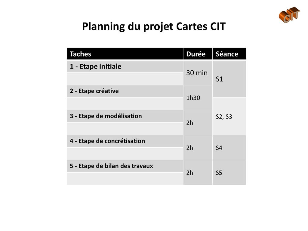 Planning du projet Cartes CIT