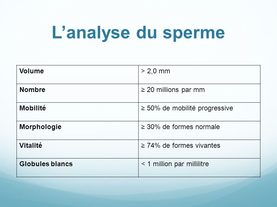 L’analyse du sperme Volume > 2,0 mm Nombre ≥ 20 millions par mm
