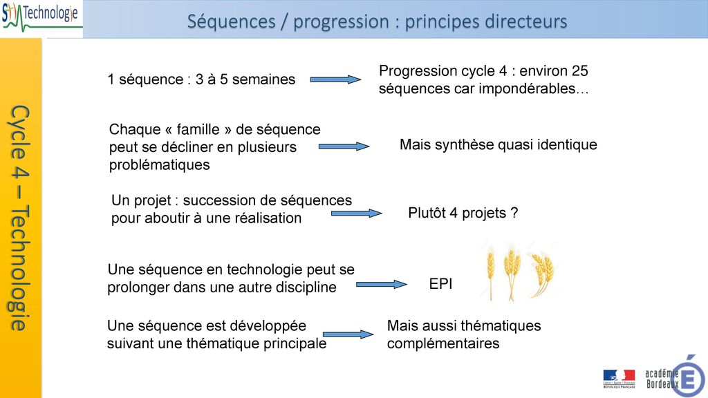 Séquences / progression : principes directeurs