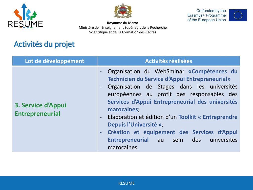 Activités du projet 3. Service d’Appui Entrepreneurial