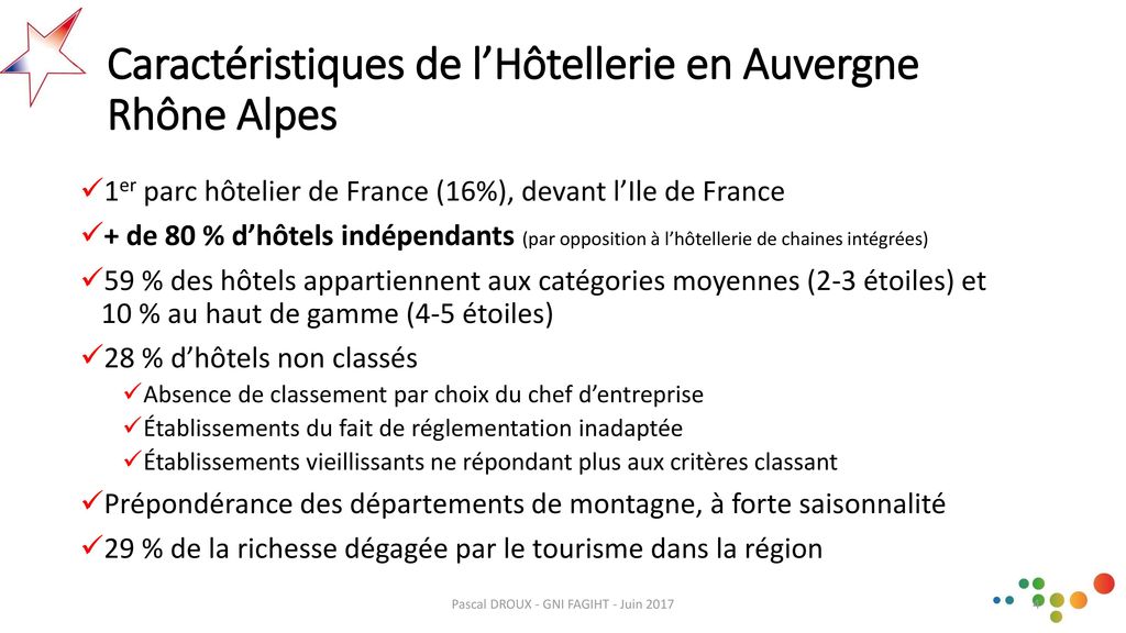 Caractéristiques de l’Hôtellerie en Auvergne Rhône Alpes