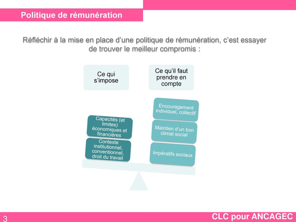 Construire Une Politique De Remuneration Ppt Telecharger