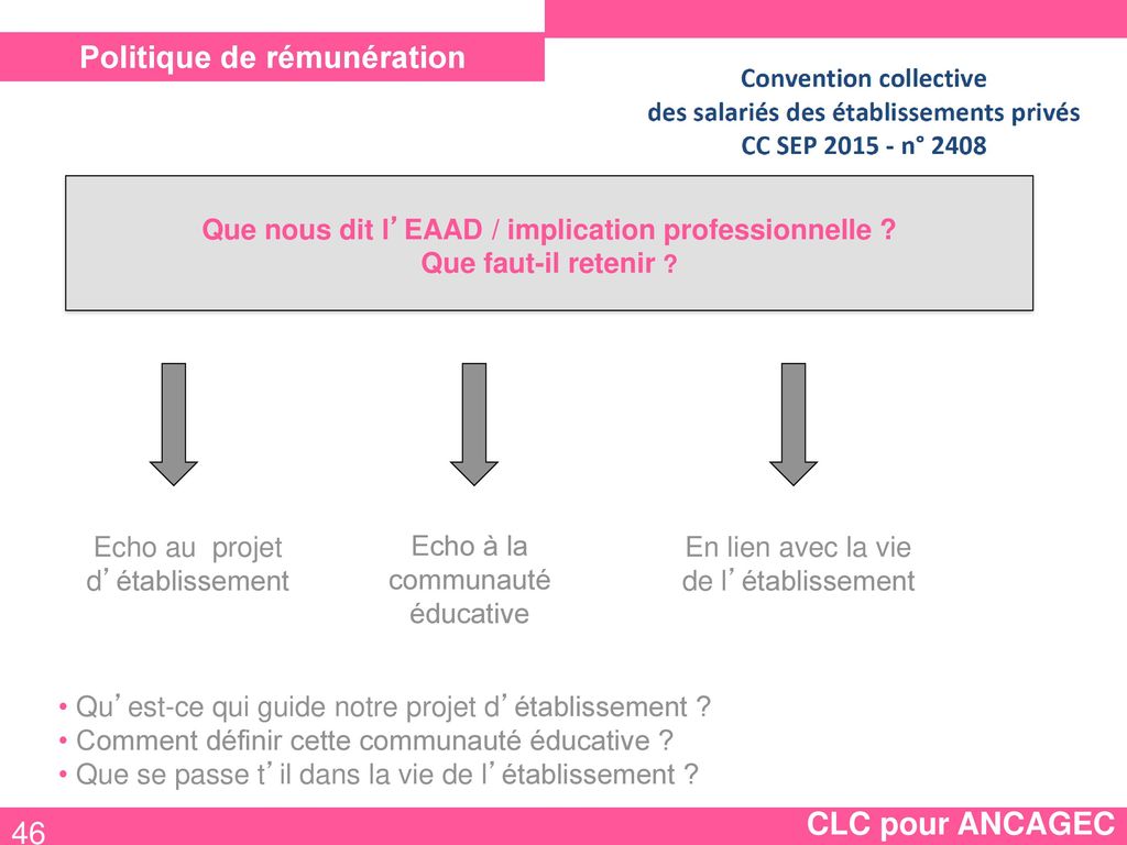 Construire Une Politique De Remuneration Ppt Telecharger