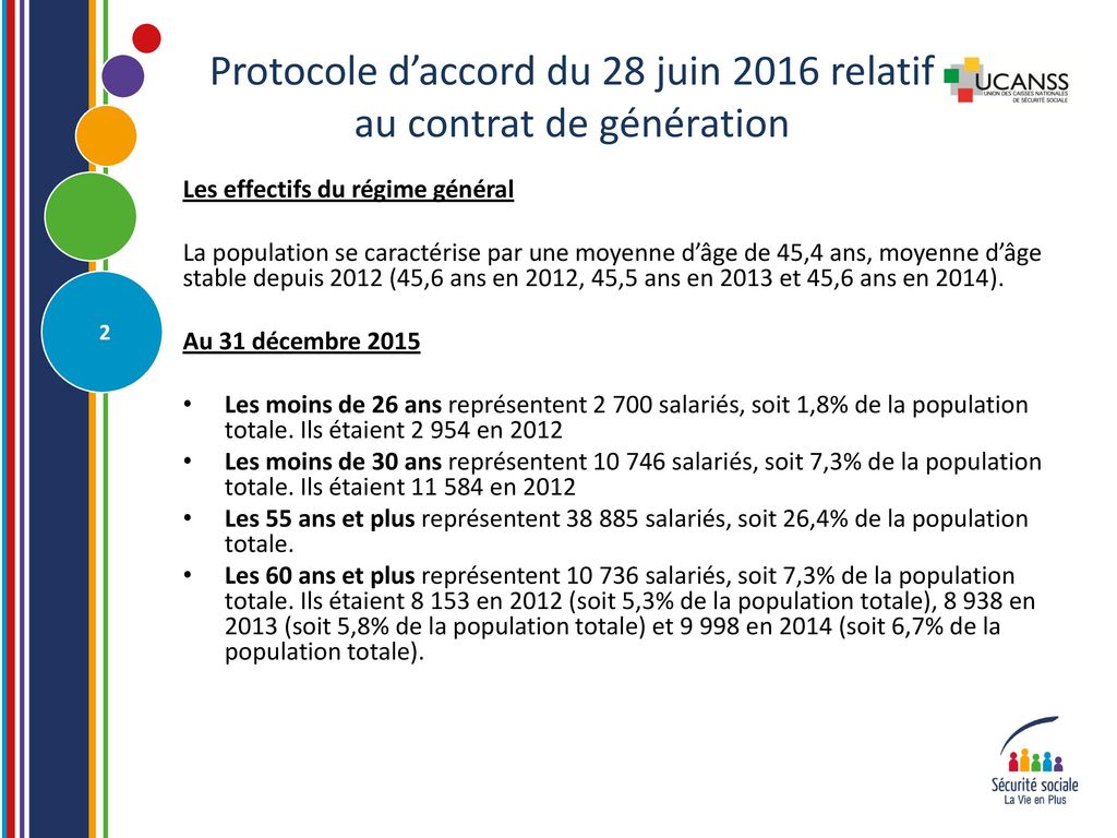 Protocole d’accord du 28 juin 2016 relatif au contrat de génération