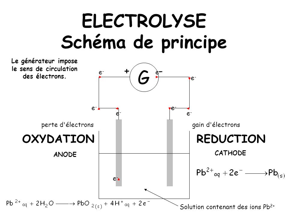 Le générateur impose le sens de circulation des électrons.