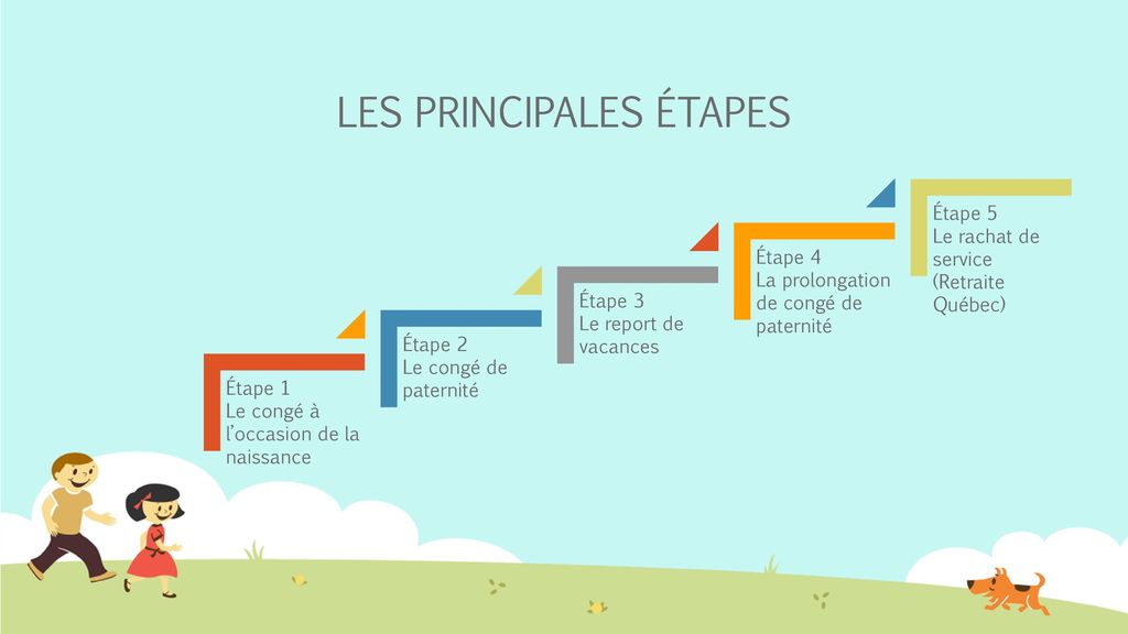 Le Conge De Paternite Document De Vulgarisation Inspire De La Loi Sur L Assurance Parentale Et Du Chapitre De L Entente Nationale Pages 67 Sophie Ppt Telecharger