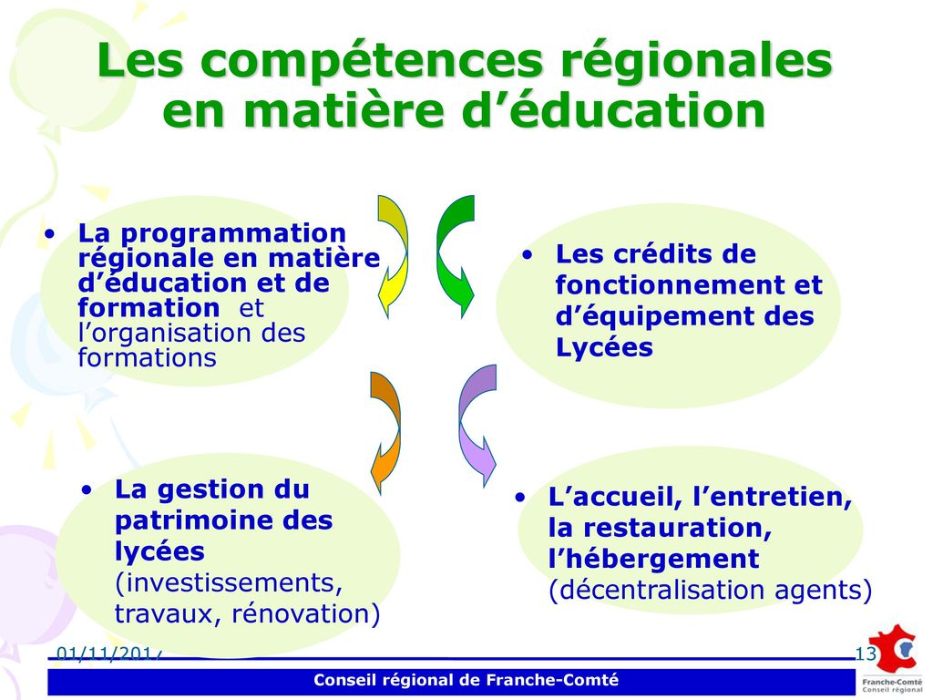 Les compétences régionales en matière d’éducation