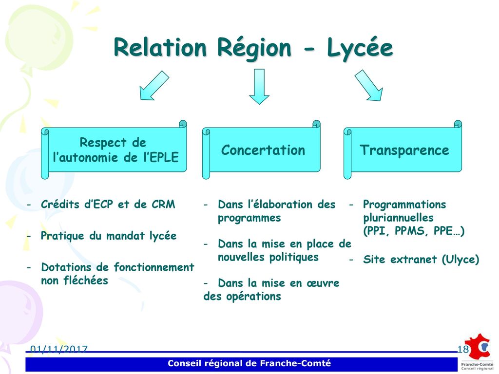 Relation Région - Lycée