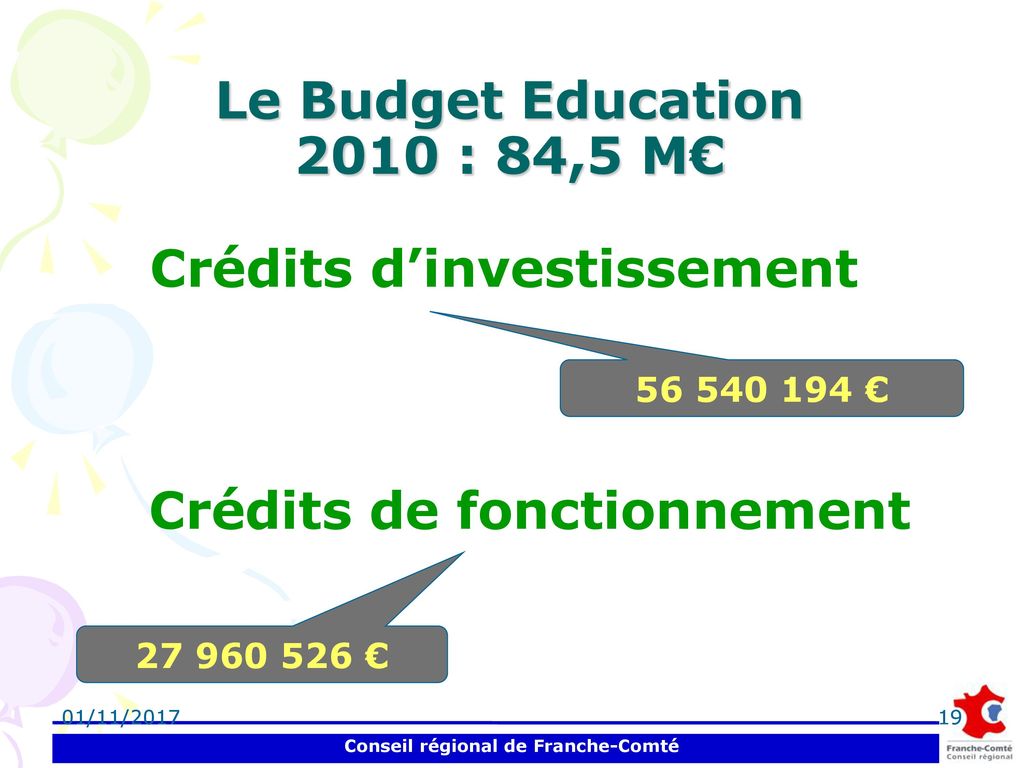 Le Budget Education 2010 : 84,5 M€
