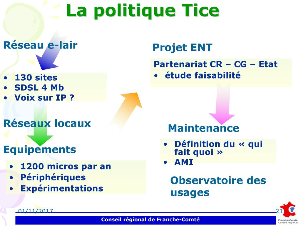 La politique Tice Réseau e-lair Projet ENT Réseaux locaux Maintenance