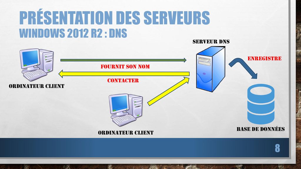 Présentation des serveurs Windows 2012 R2 : DNS