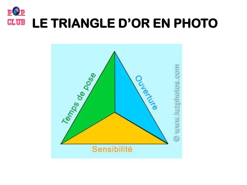 LE TRIANGLE D’OR EN PHOTO