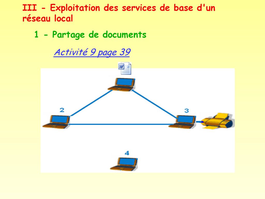 III - Exploitation des services de base d un réseau local 1 - Partage de documents Activité 9 page 39