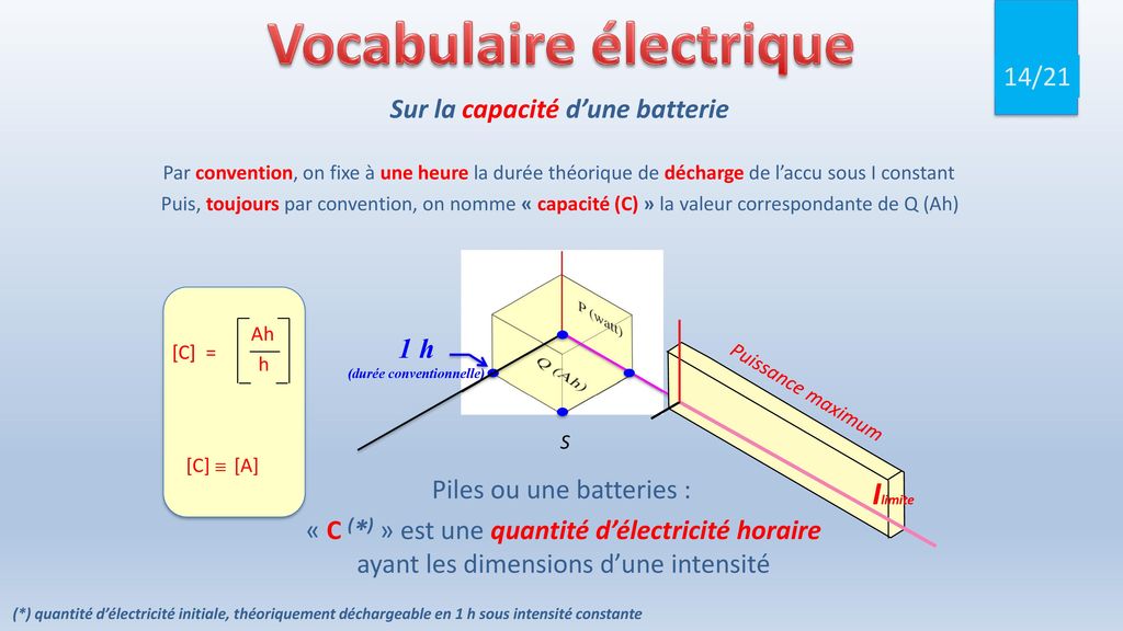 Vocabulaire électrique (durée conventionnelle)