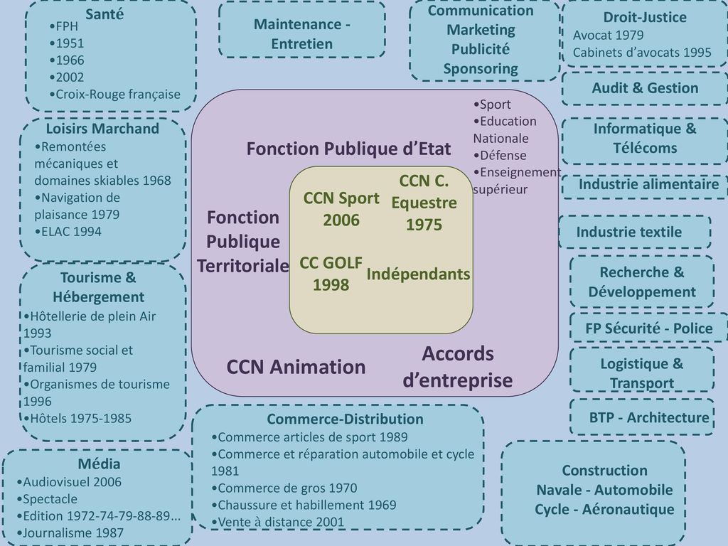 Accords d’entreprise CCN Animation Fonction Publique d’Etat Fonction