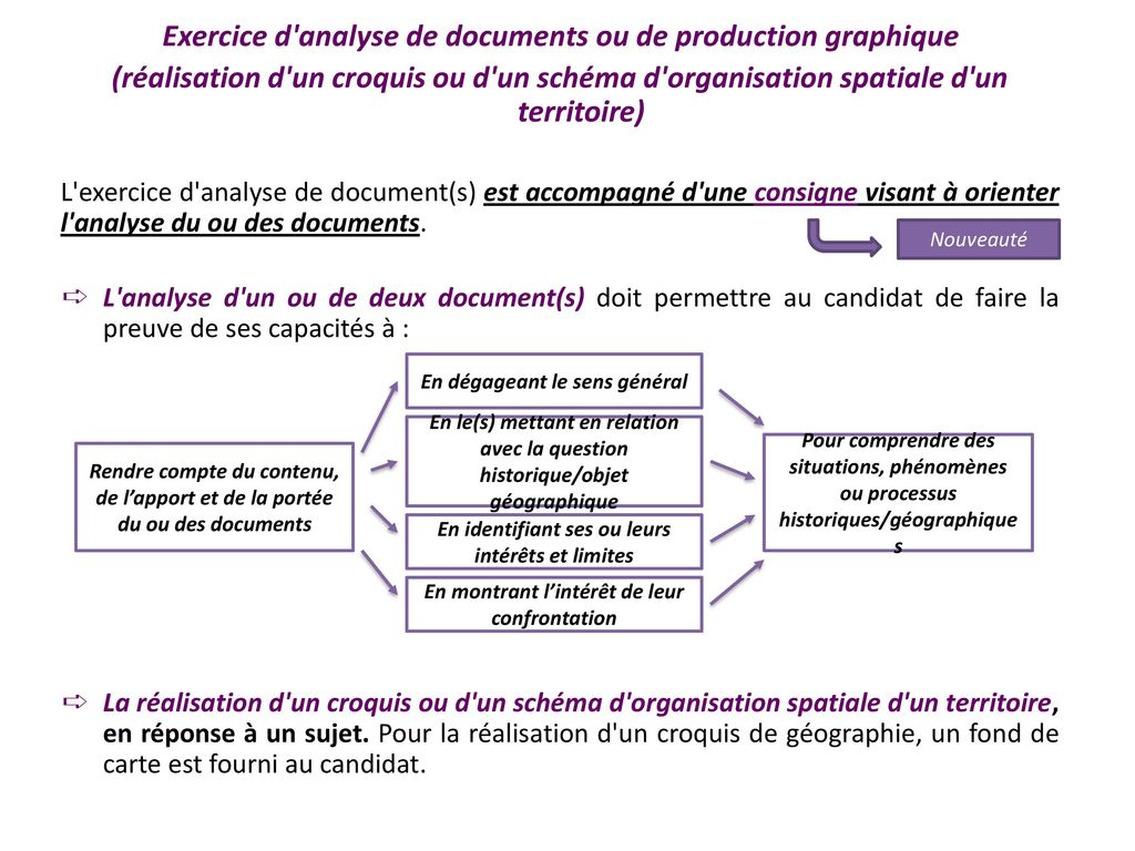 Exercice d analyse de documents ou de production graphique