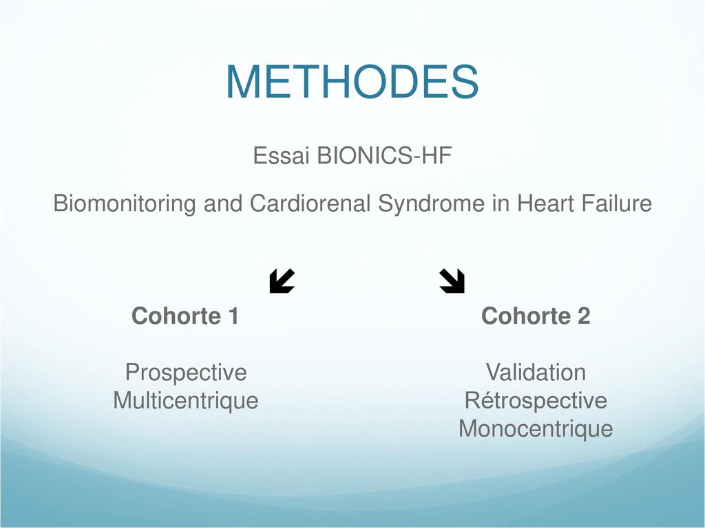 METHODES Essai BIONICS-HF Biomonitoring and Cardiorenal Syndrome in Heart Failure   Cohorte 1.