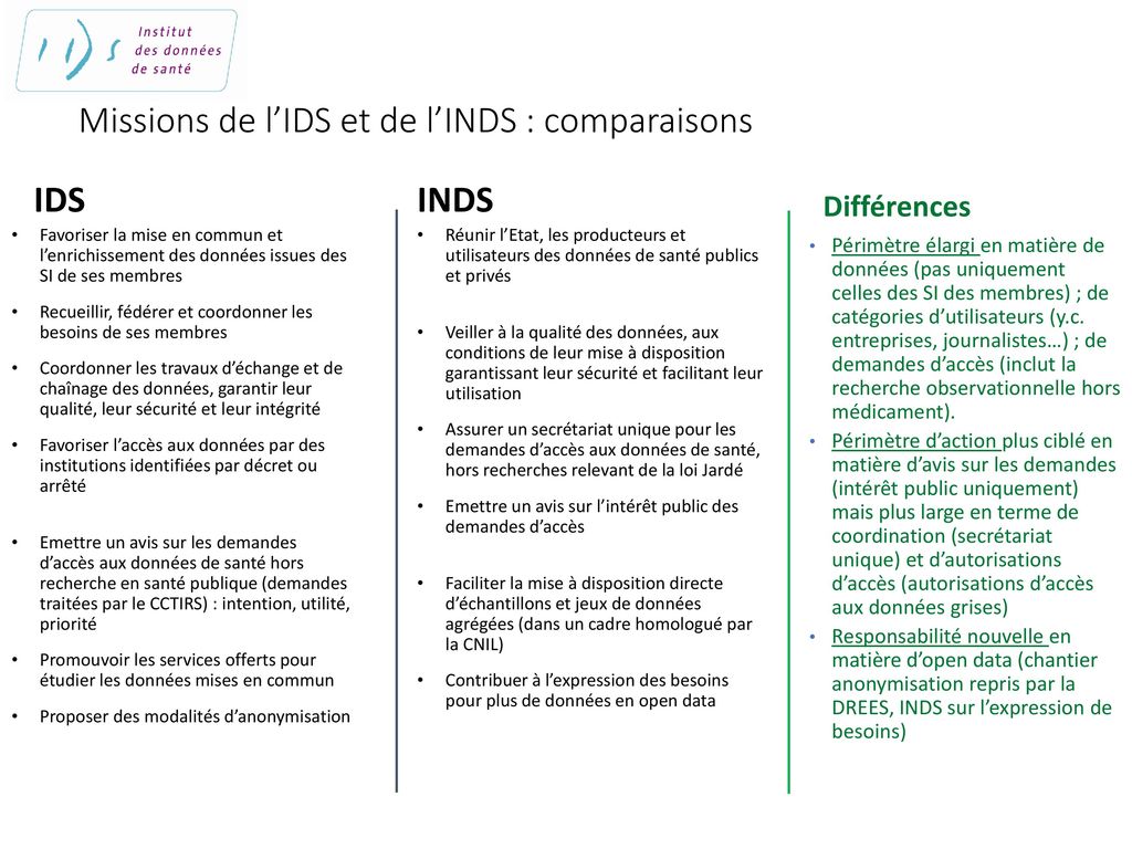 Missions de l’IDS et de l’INDS : comparaisons