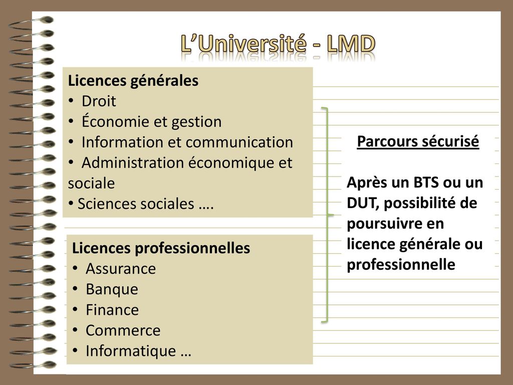 L’Université - LMD Licences générales Droit Économie et gestion
