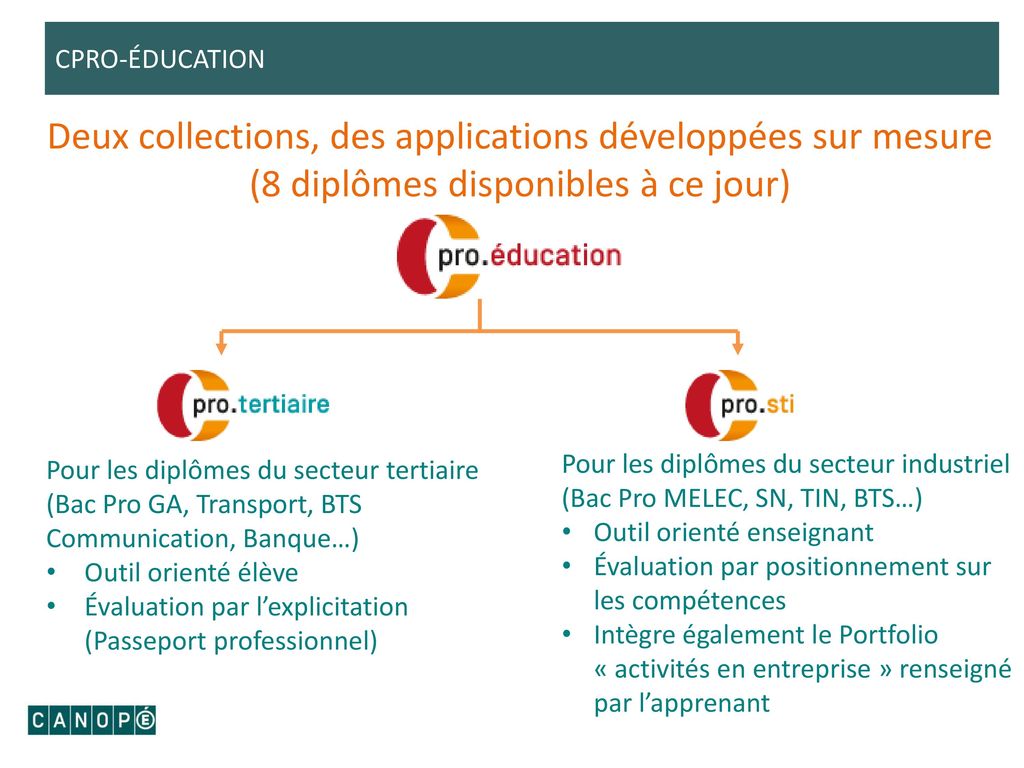 CPRO-éducation Deux collections, des applications développées sur mesure (8 diplômes disponibles à ce jour)