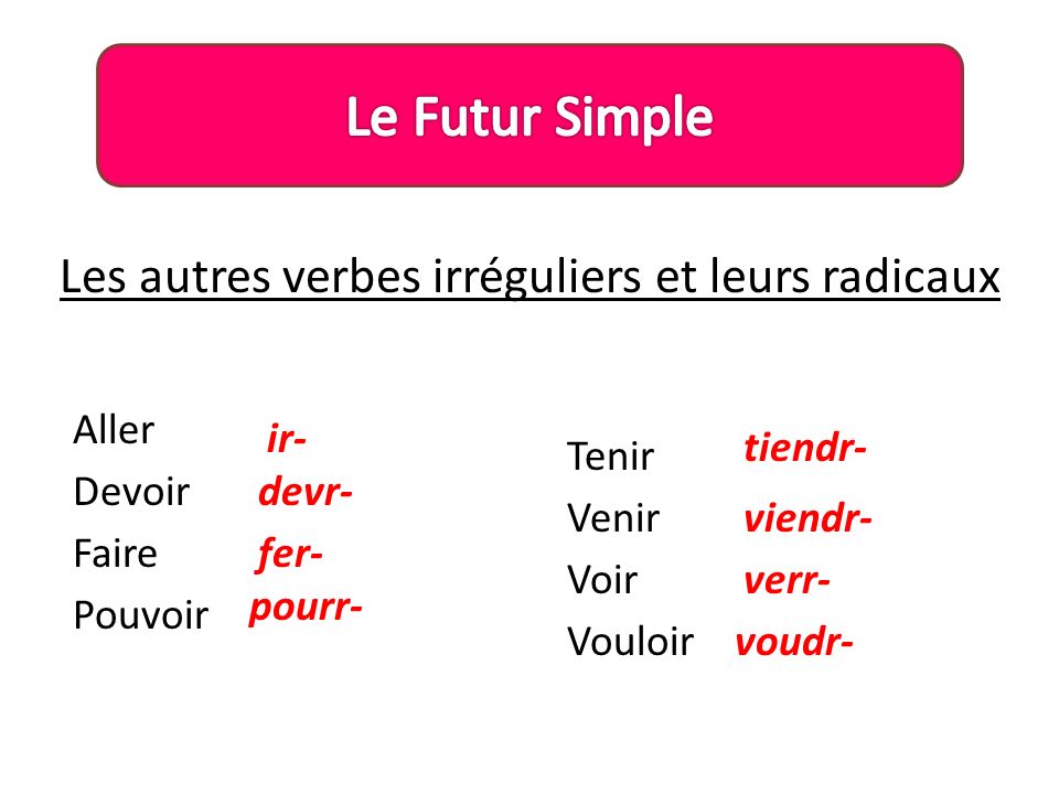 Глаголы будущего времени французский. Спряжение глаголов в Future simple французский. Глаголы в Future simple французский. Исключения Футур Симпл во французском. Неправильные глаголы Future simple французский.