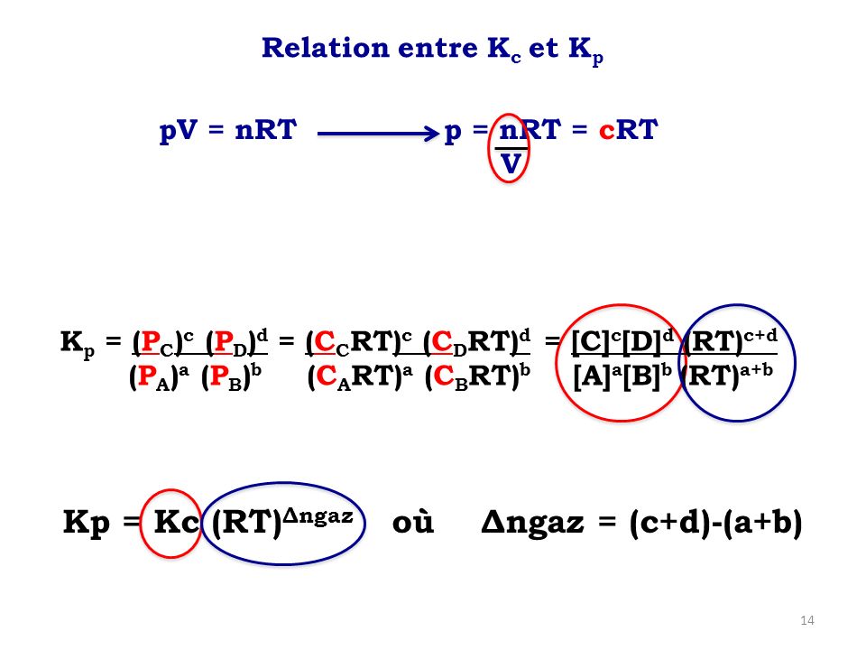 Kp = Kc (RT)Δngaz où Δngaz = (c+d)-(a+b)