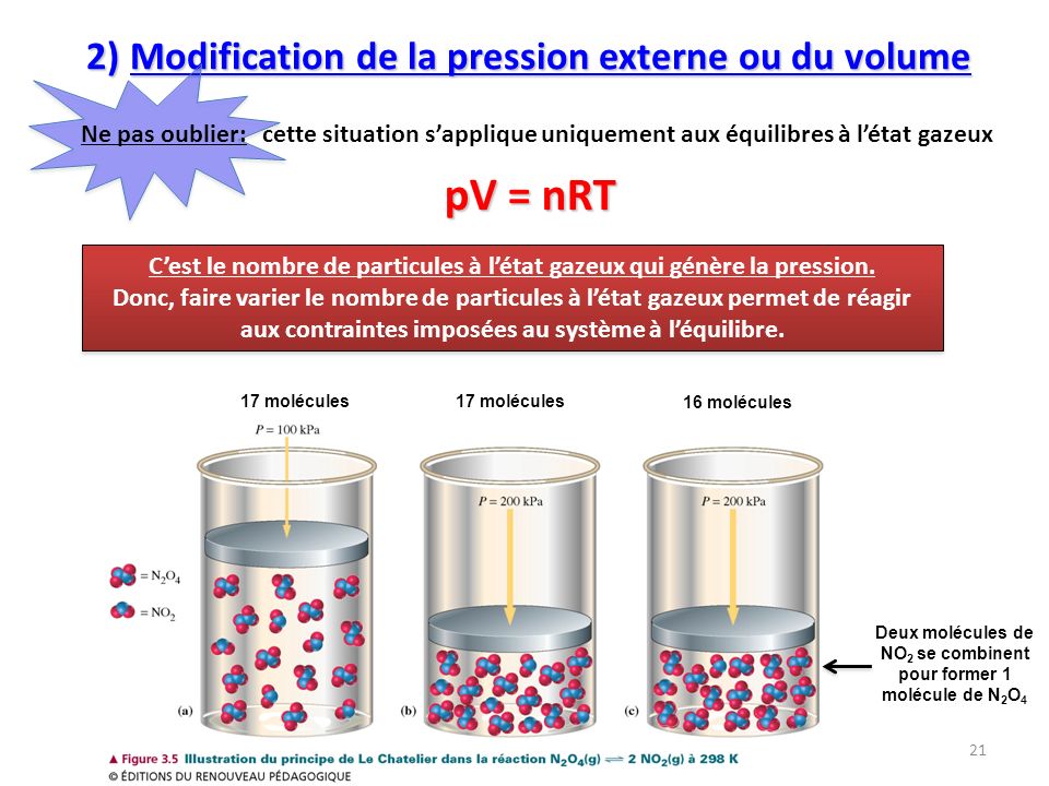2) Modification de la pression externe ou du volume