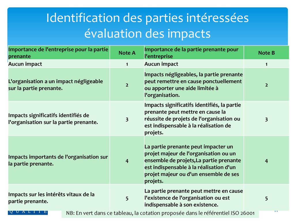 Identification des parties intéressées évaluation des impacts