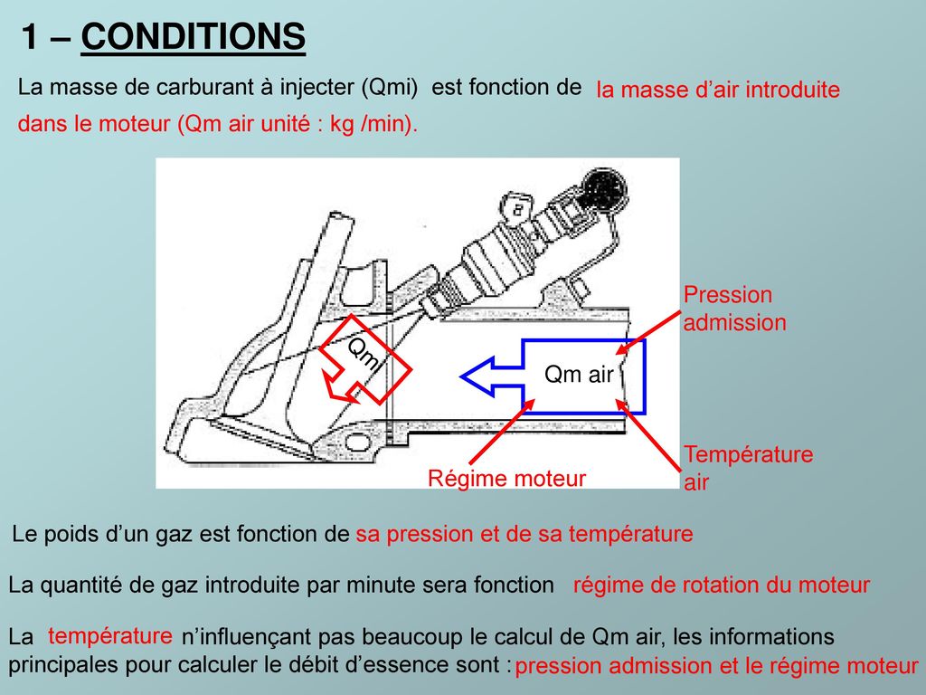 1 – CONDITIONS La masse de carburant à injecter (Qmi) est fonction de