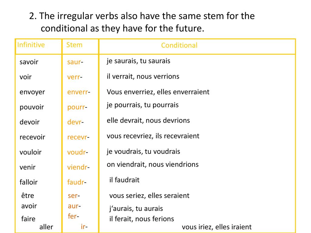 2. The irregular verbs also have the same stem for the conditional as they have for the future.