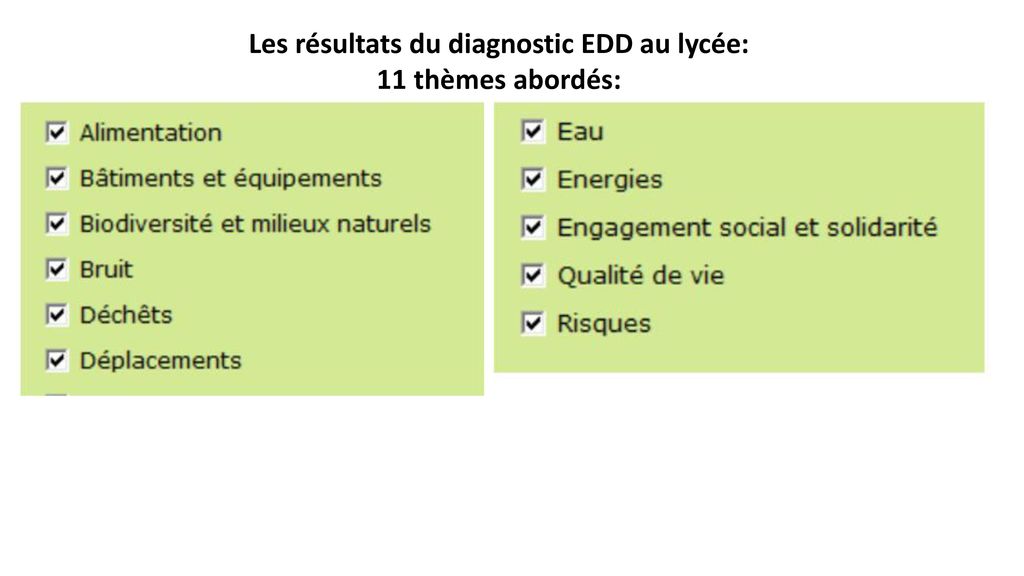 Les résultats du diagnostic EDD au lycée: 11 thèmes abordés: