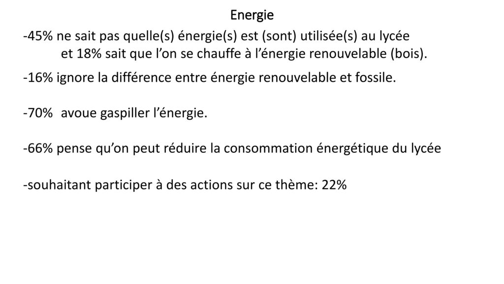Energie -45% ne sait pas quelle(s) énergie(s) est (sont) utilisée(s) au lycée. et 18% sait que l’on se chauffe à l’énergie renouvelable (bois).