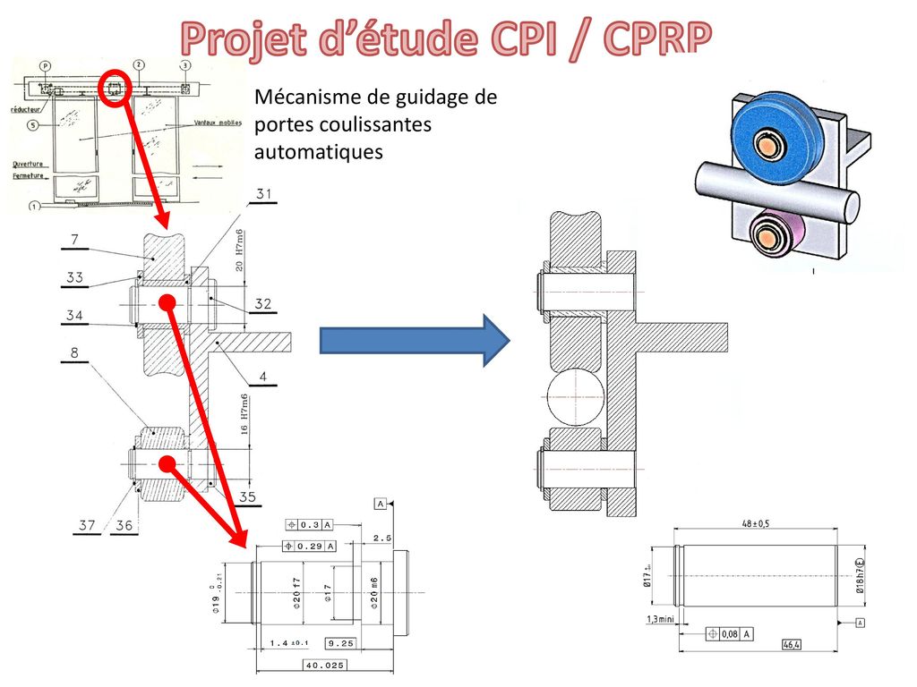Projet d’étude CPI / CPRP