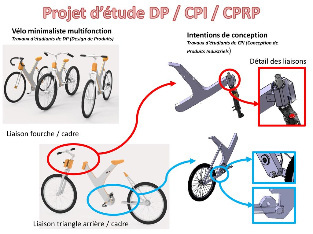Projet d’étude DP / CPI / CPRP