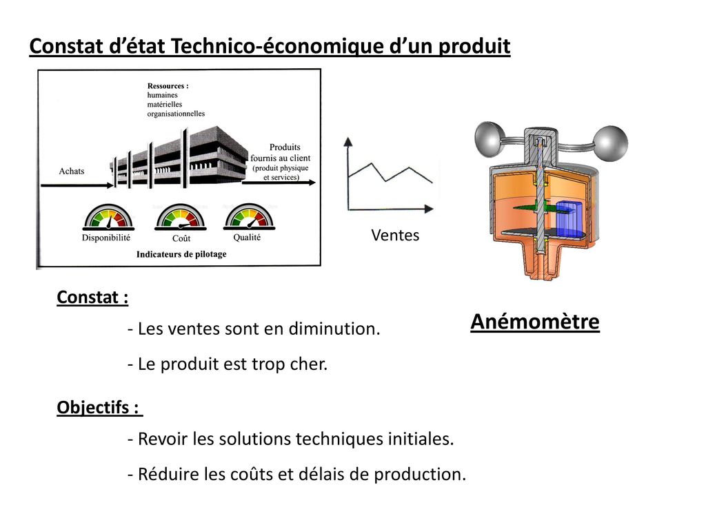 Constat d’état Technico-économique d’un produit