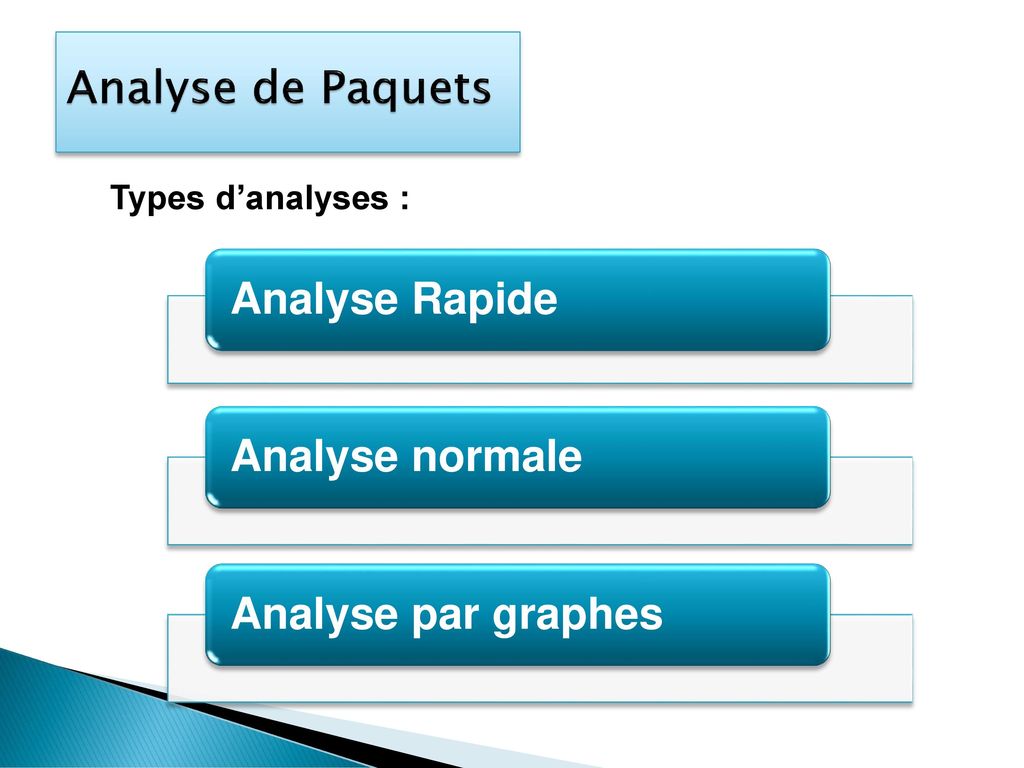 Analyse de Paquets Types d’analyses : Analyse Rapide Analyse normale