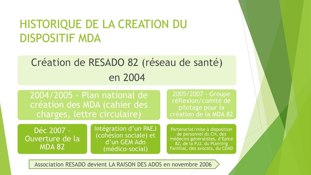HISTORIQUE DE LA CREATION DU DISPOSITIF MDA