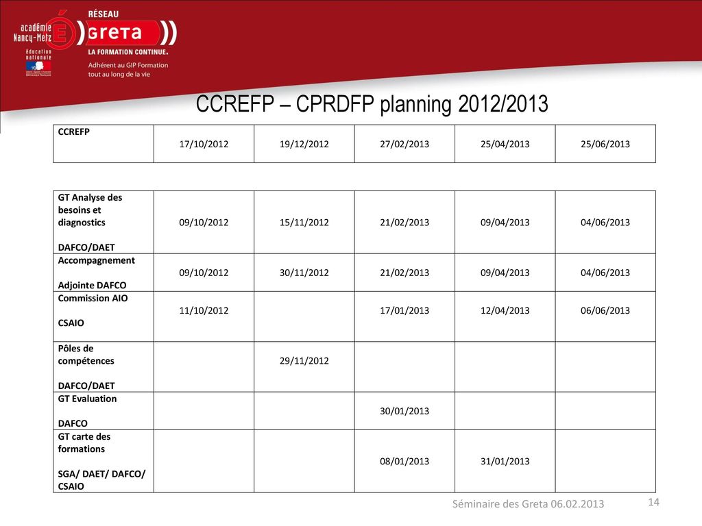 CCREFP – CPRDFP planning 2012/2013