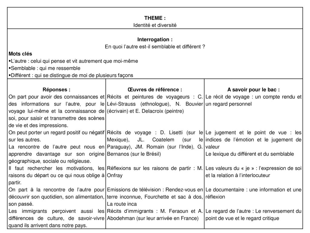 Baccalaureat Professionnel Ppt Telecharger